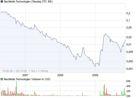 NEOMEDIA / GAVITEC - Mobile Marketing 268458