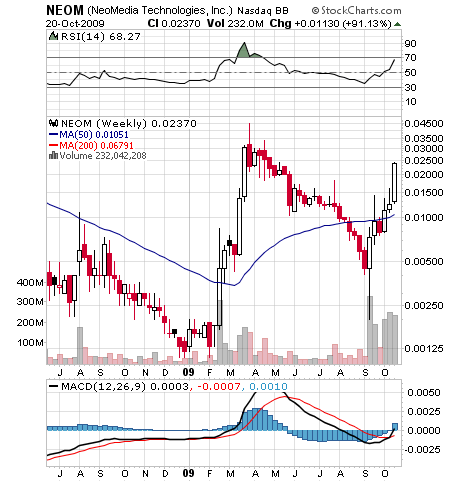 NEOMEDIA / GAVITEC - Mobile Marketing 268571