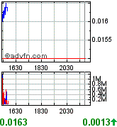 NEOMEDIA / GAVITEC - Mobile Marketing 277493