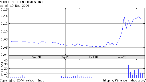 NEOMEDIA wird durch die decke gehen 2776