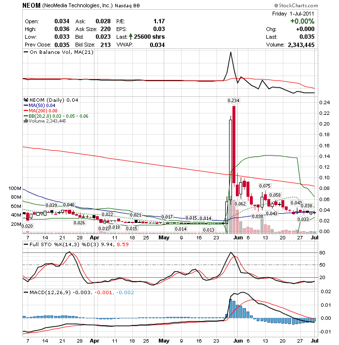 Tradingposition zu 0,034 $ gekauft 417246