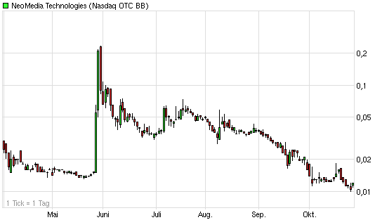 EBAY Lizensiert NEOM Barcode Technik 452193