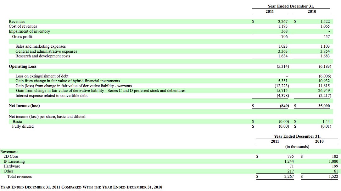 EBAY Lizensiert NEOM Barcode Technik 501447