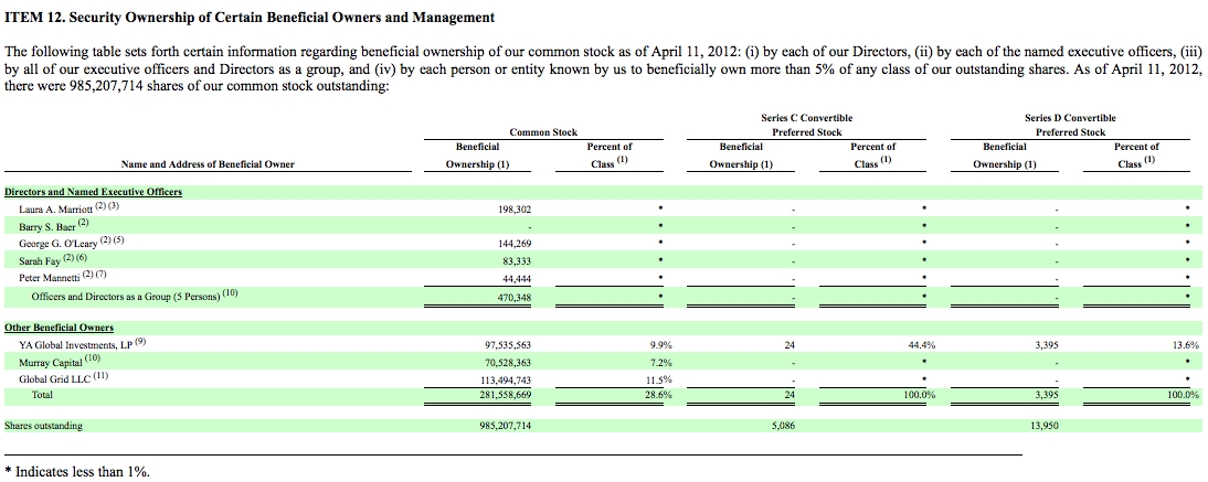 EBAY Lizensiert NEOM Barcode Technik 501712