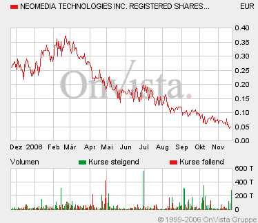 Neomedia - building a Supercompany... 68270