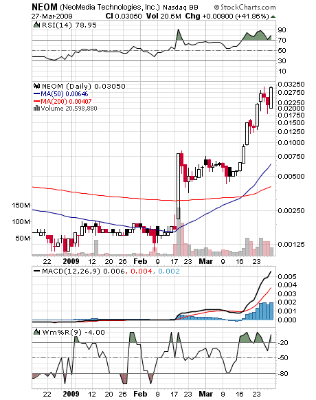 NEOMEDIA / GAVITEC - Mobile Marketing 224748