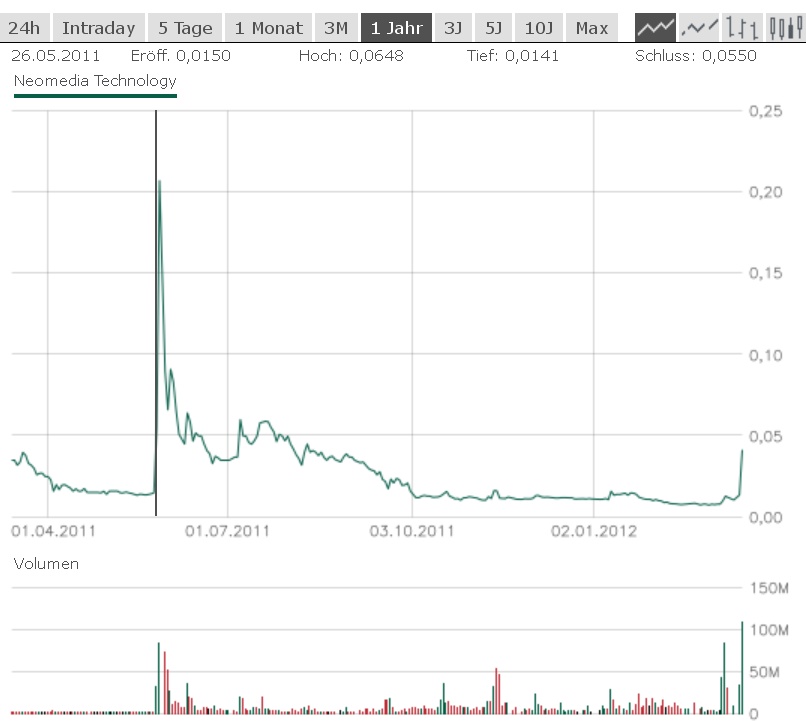 EBAY Lizensiert NEOM Barcode Technik 493651