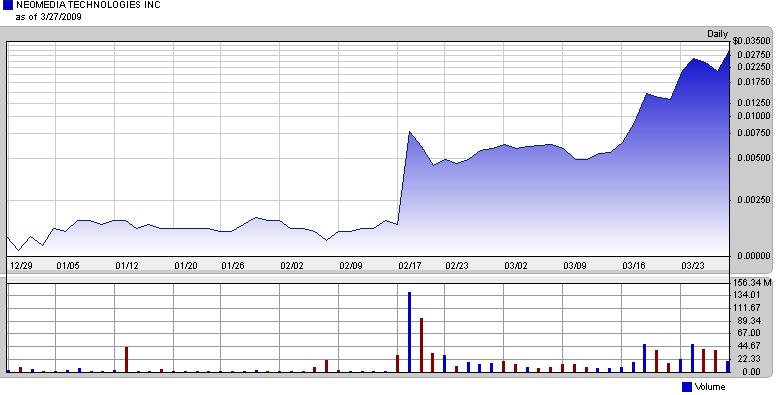 NEOMEDIA / GAVITEC - Mobile Marketing 225049