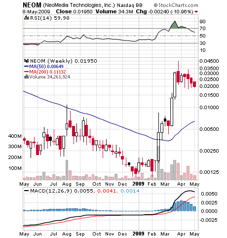 NEOMEDIA / GAVITEC - Mobile Marketing 232051