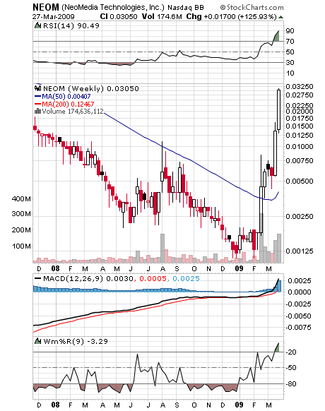 NEOMEDIA / GAVITEC - Mobile Marketing 224749