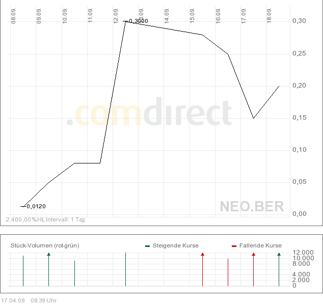 NEOMEDIA / GAVITEC - Mobile Marketing 228062