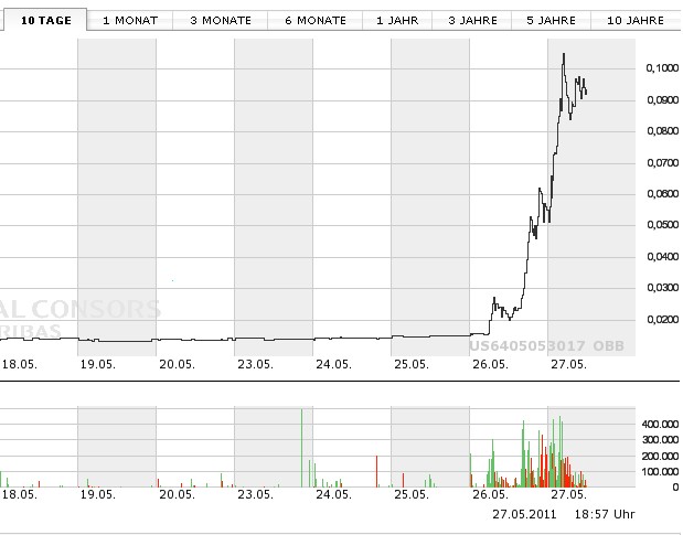 Neomedia Technology - US6405053017 407106