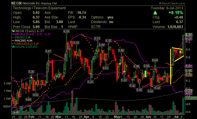 Neonode - was habt ihr für Eindrücke? 622818