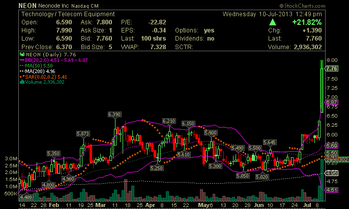 Neonode - was habt ihr für Eindrücke? 622912