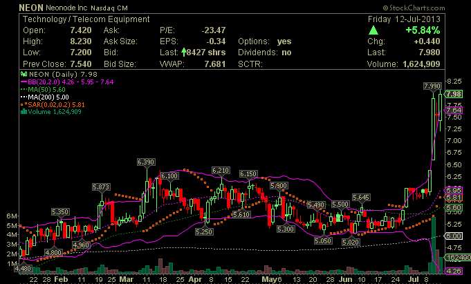 Wesleys Flugschule - US Auslese 623816