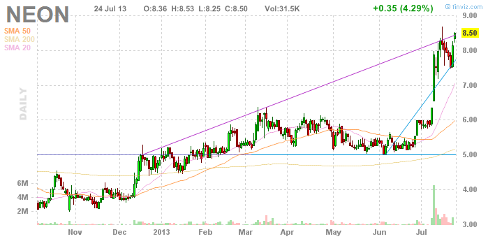 Neonode - was habt ihr für Eindrücke? 626932