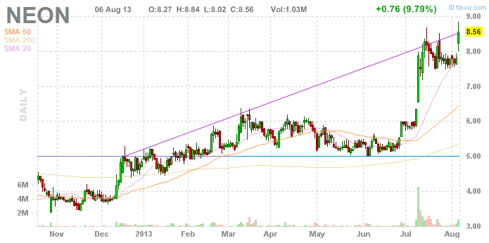 Neonode - was habt ihr für Eindrücke? 630417