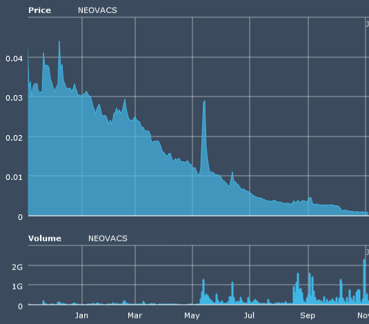 Neovacs NOM.EO - Eine Jahrhundert Chance ?! 1282322