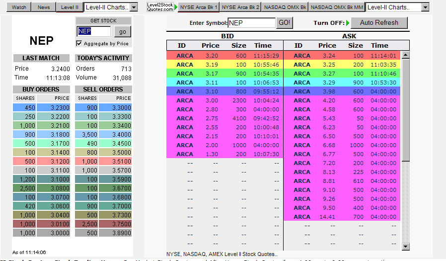 China North East Petroleum Holdings, Limited (NEP) 411210