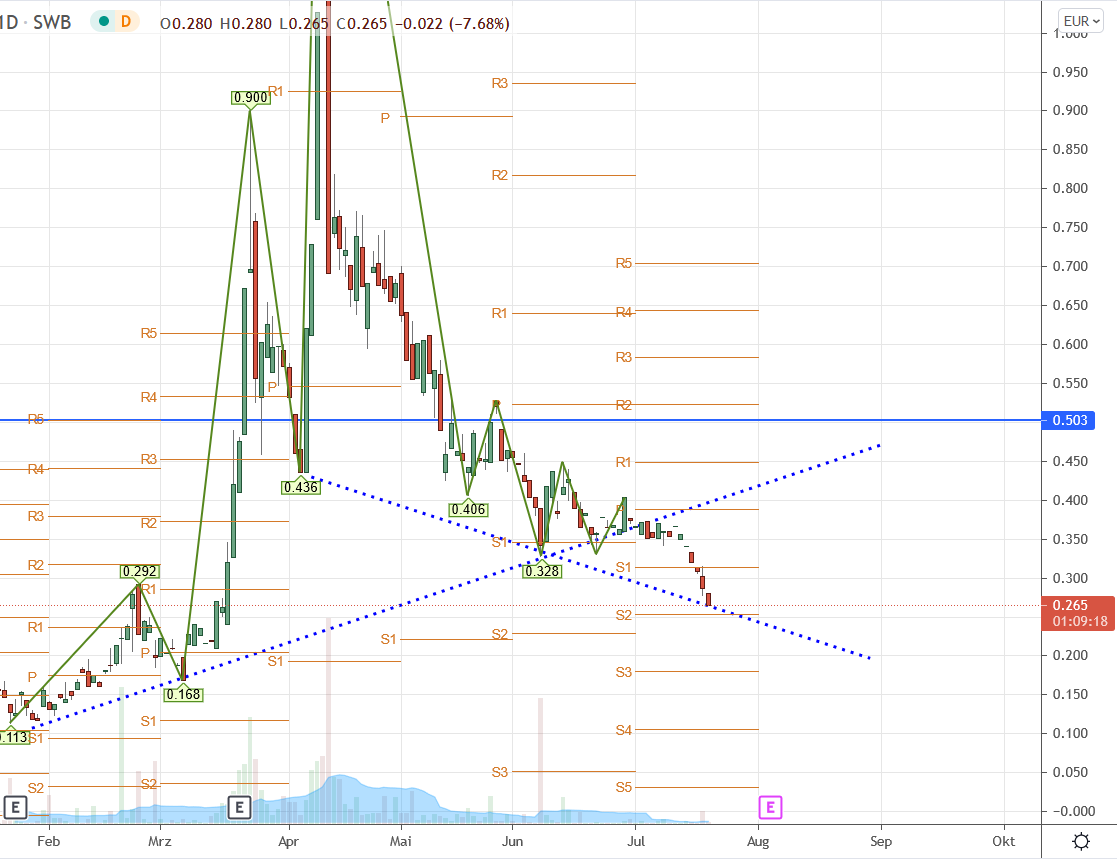 Neptune Digital-Krypto Hoffnung? 1264699