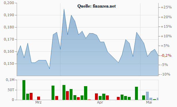 Der USA Bären-Thread 1111155