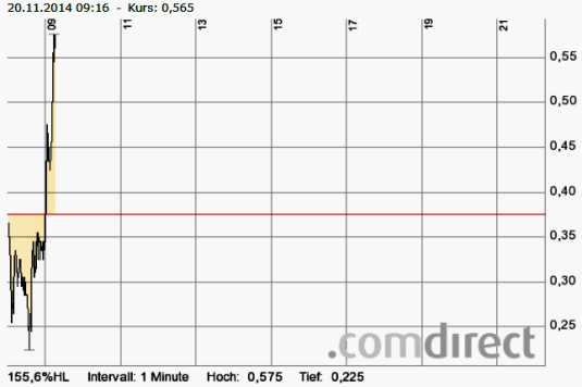 2014 QV DAX-DJ-GOLD-EURUSD-JPY 774754