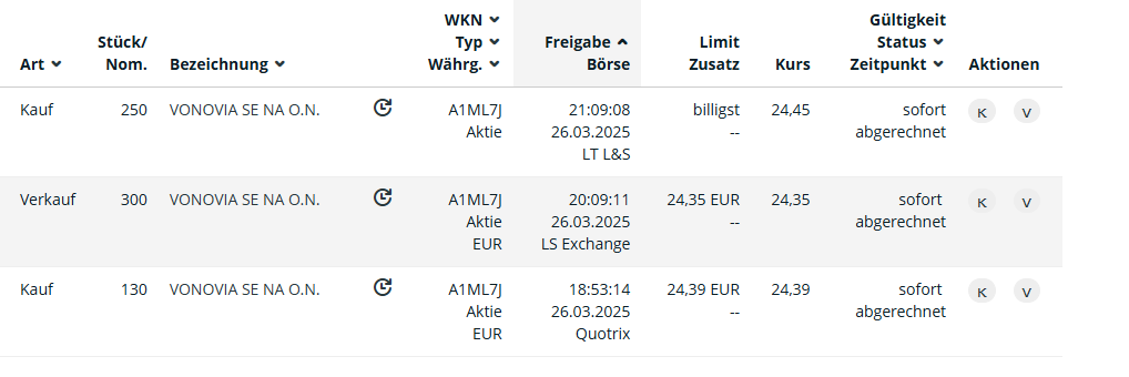 Vonovia Aktie 1476244