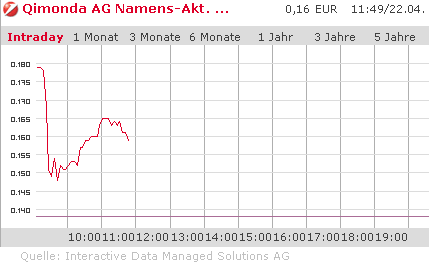 Hat Qimonda ein Chance wieder aufzustehen? 228740