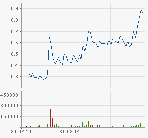 unter 555% geht mir hier keiner raus! 768260