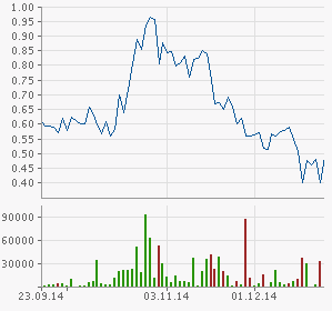 unter 555% geht mir hier keiner raus! 784235