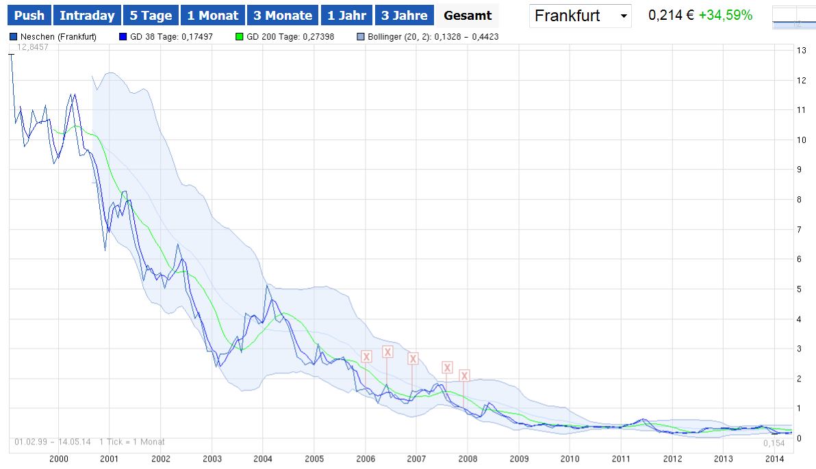 Plug Power - Brennstoffzellen 723336