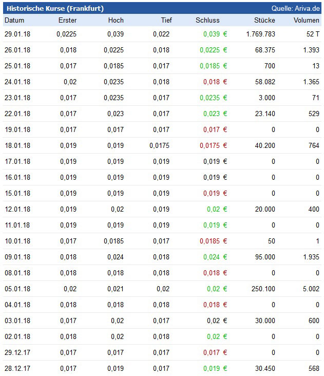 Neschen AG schreibt wieder schwarze Zahlen! 1037773