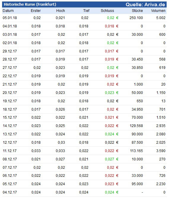 Neschen AG schreibt wieder schwarze Zahlen! 1033397