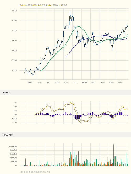 Neste Oil Corp. ( A0D9U6 ) ein Blick Wert? 36389