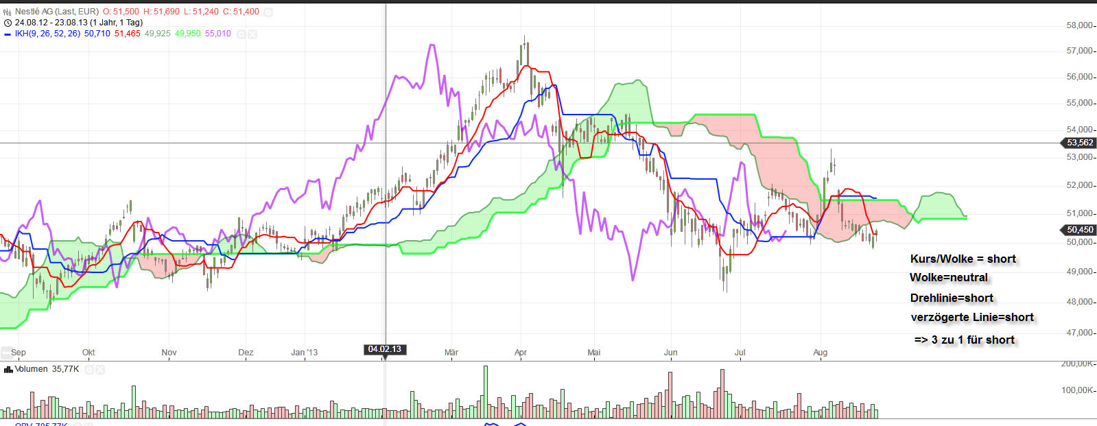 Neues von Nestle WKN A0Q4DC .... 637510