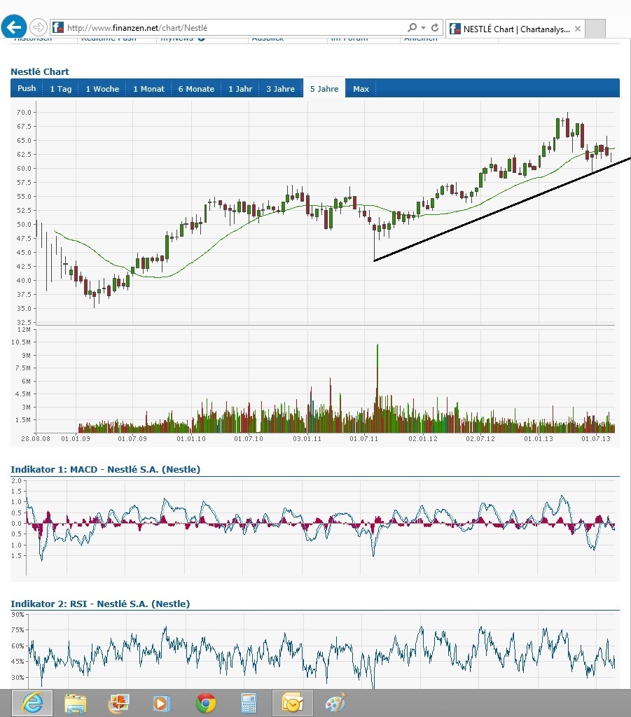 Neues von Nestle WKN A0Q4DC .... 638812