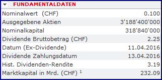 Neues von Nestle WKN A0Q4DC .... 906711