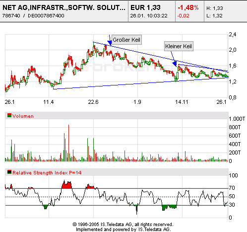 Für Sly - Net AG 786740 27810