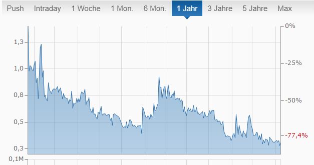 Netcents Technology Thread moderiert A2AFTK 1127574