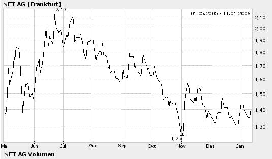 Verprügelte Werte = Einstiegschance ! 26130