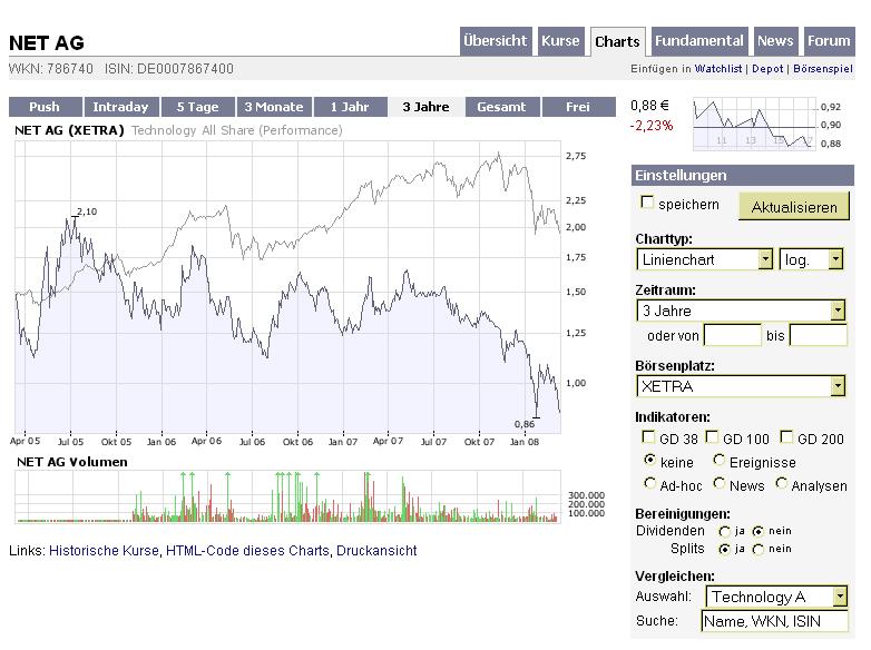 Net AG 2007, Gewinnverdoppelung in Sicht 153571