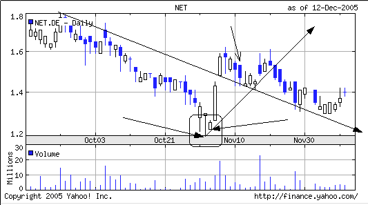 Für Sly - Net AG 786740 22326