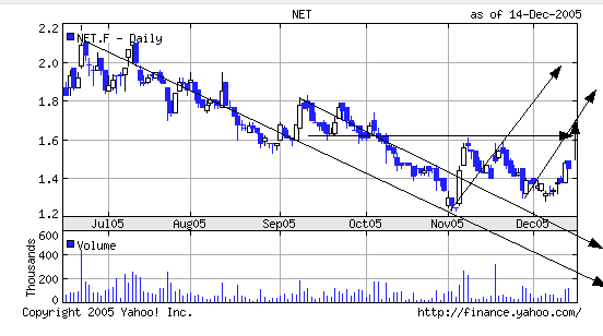 FLUXX STRONG BUY !!!! 22644