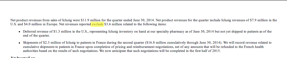 Ariad Pharma on the Top 747008