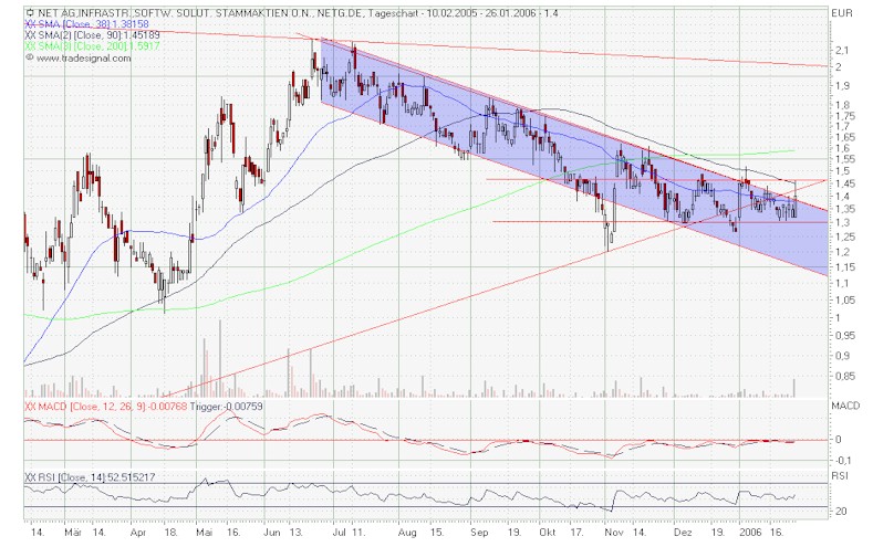Für Sly - Net AG 786740 27979