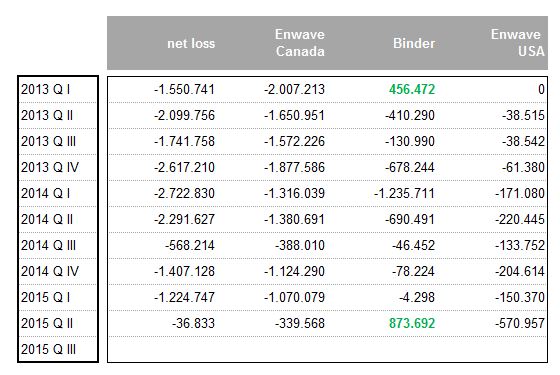 EnWave mit Durchbruch - erster Produktverkauf 829202