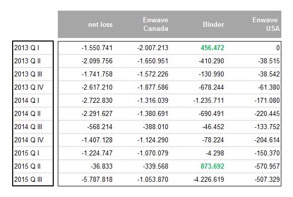 EnWave mit Durchbruch - erster Produktverkauf 855568