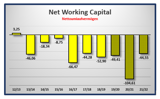 14 Gründe für ein Investment in BVB. 1372382