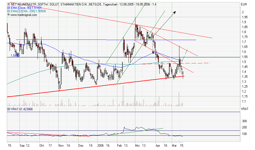 Net Ag 786740 - Es kann nur besser werden! 41039