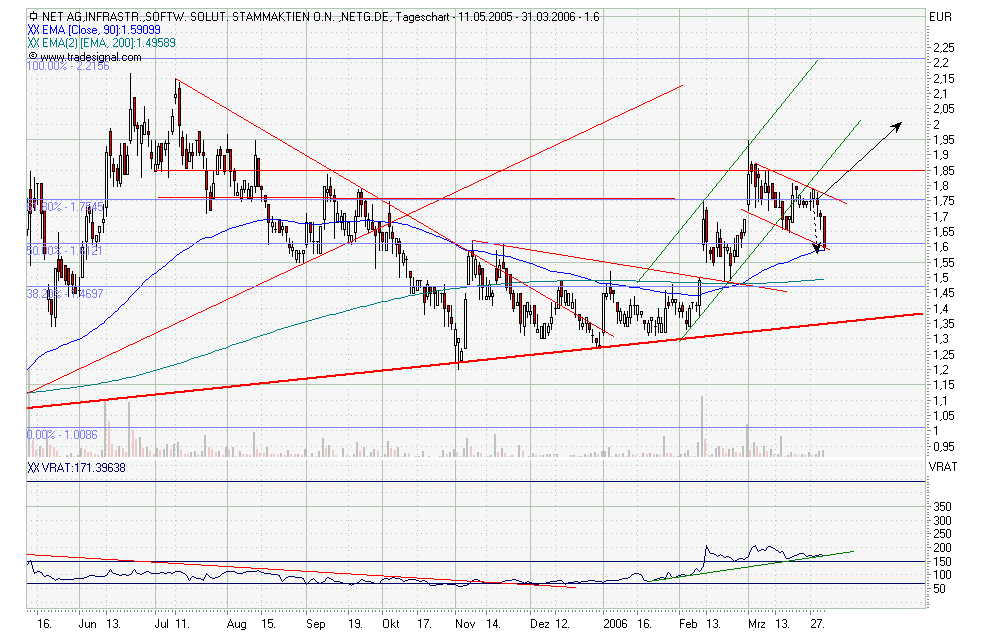 Net Ag 786740 - Es kann nur besser werden! 35476